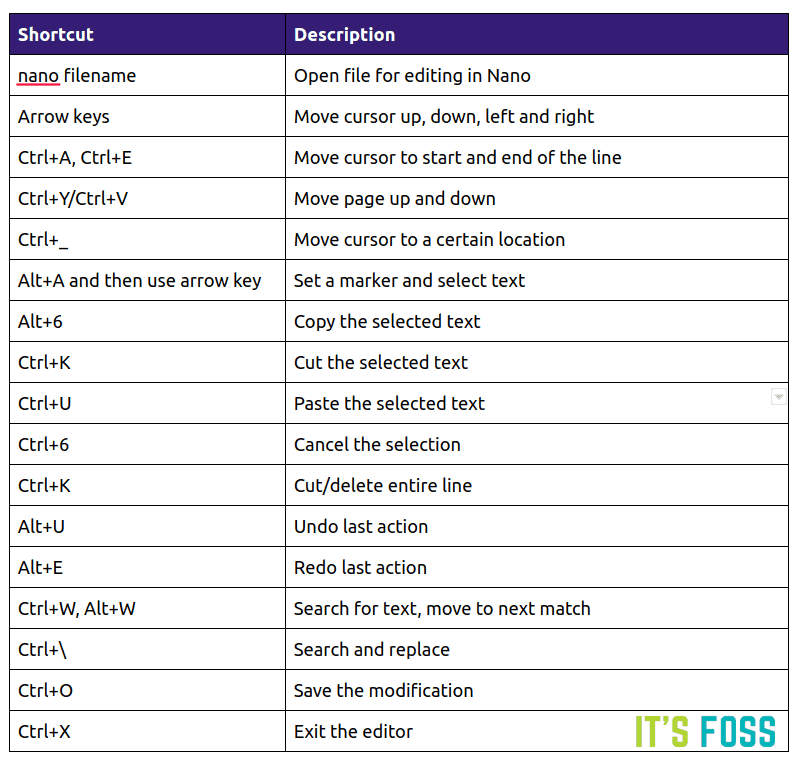 納米編輯備忘單